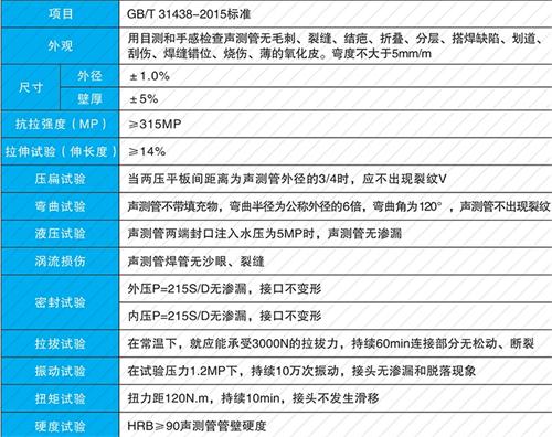 石拐法兰式声测管现货性能特点